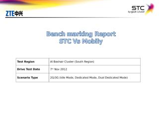 Banchmarking (STC vs Mobily) Report_Al Bashair.ppt