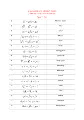 senarai kosa kata mengikut wazan-bab_1.pdf