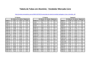 Tubos de Alumino - Tabela.pdf